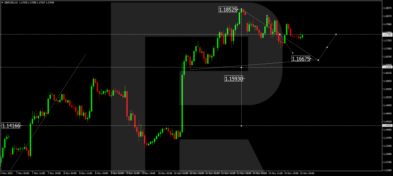 GBPUSD