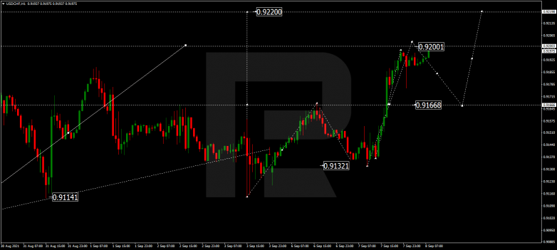 Forex Technical Analysis & Forecast 08.09.2021 USDCHF