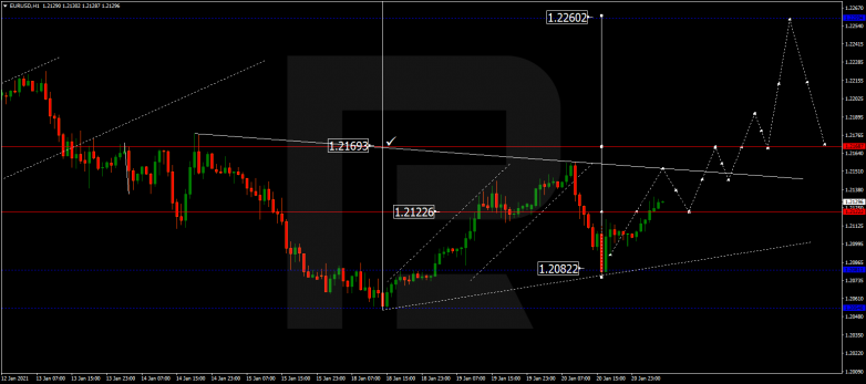 EURUSD