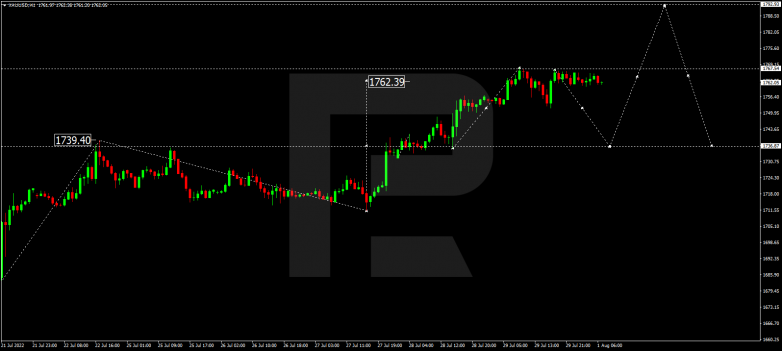 Forex Technical Analysis & Forecast 01.08.2022 GOLD