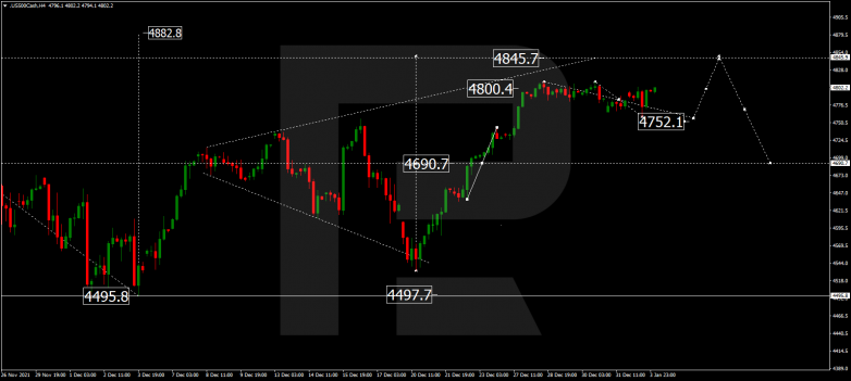 S&P 500