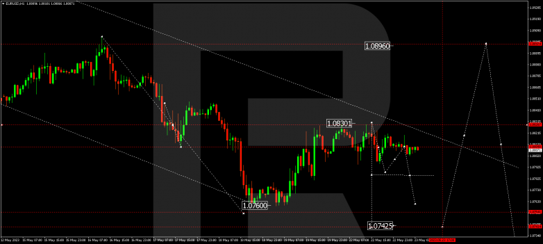Technical Analysis & Forecast 23.05.2023 EURUSD