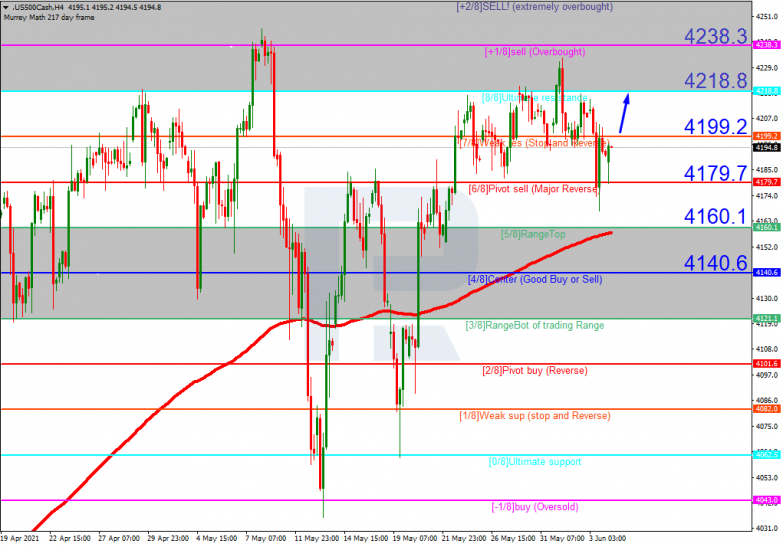 Murrey Math Lines 04.06.2021 S&P500_H4