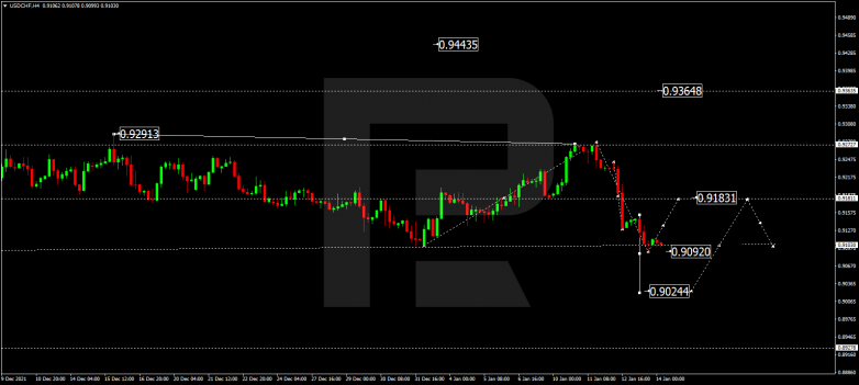 USDCHF