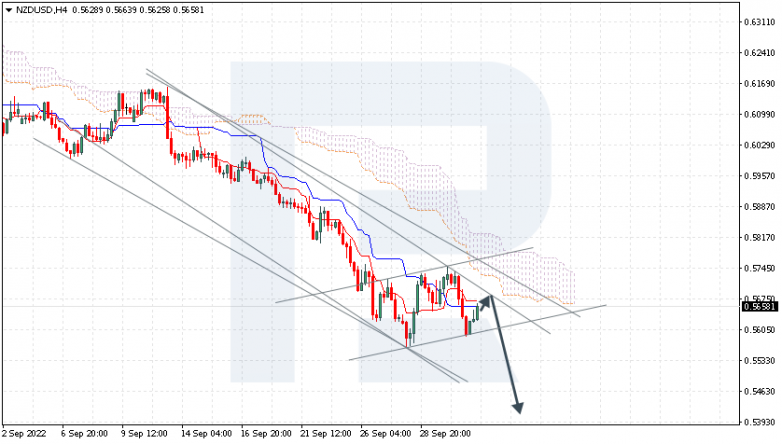 NZDUSD