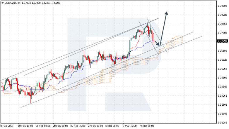 USDCAD