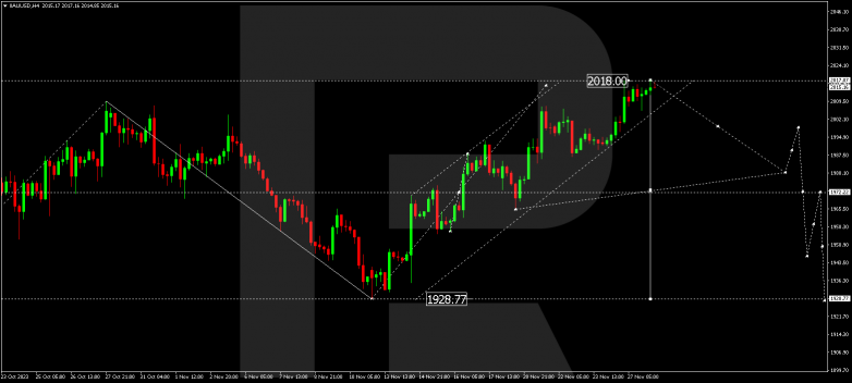 Technical Analysis & Forecast 28.11.2023 GOLD