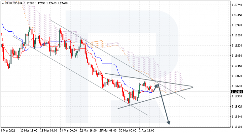 EURUSD