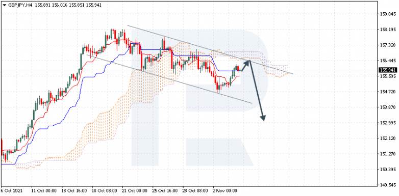 GBPJPY