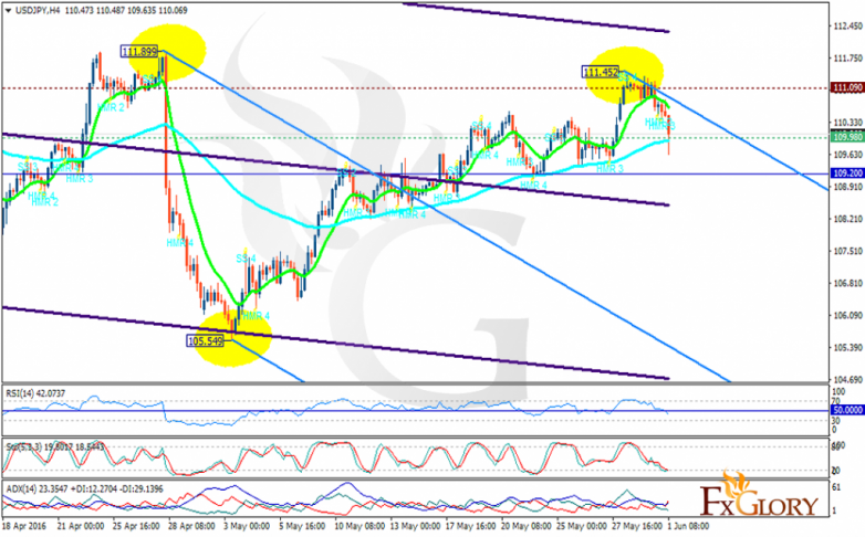 usdjpy