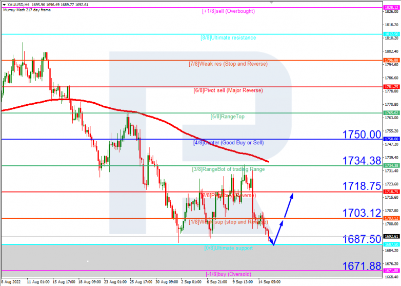 USDCAD_H4