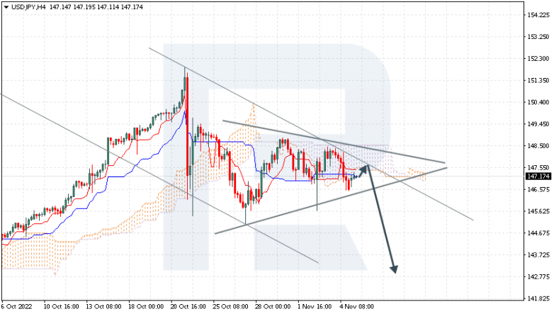 Ichimoku Cloud Analysis 07.11.2022 USDJPY