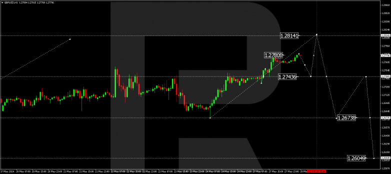 Technical Analysis & Forecast 28.05.2024 GBPUSD