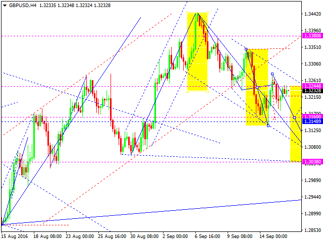 GBPUSD