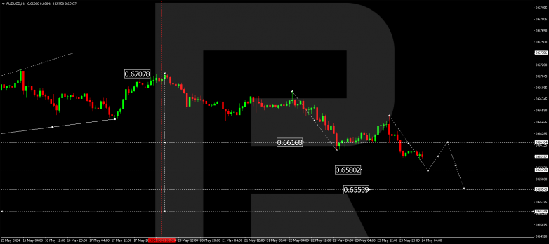 Technical Analysis & Forecast 24.05.2024 AUDUSD