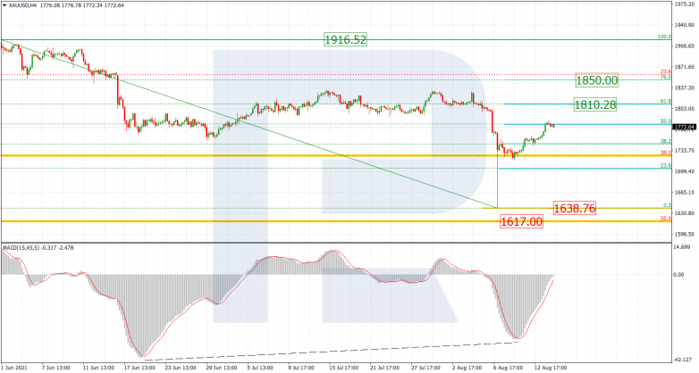 Fibonacci Retracements Analysis 16.08.2021 GOLD_H4