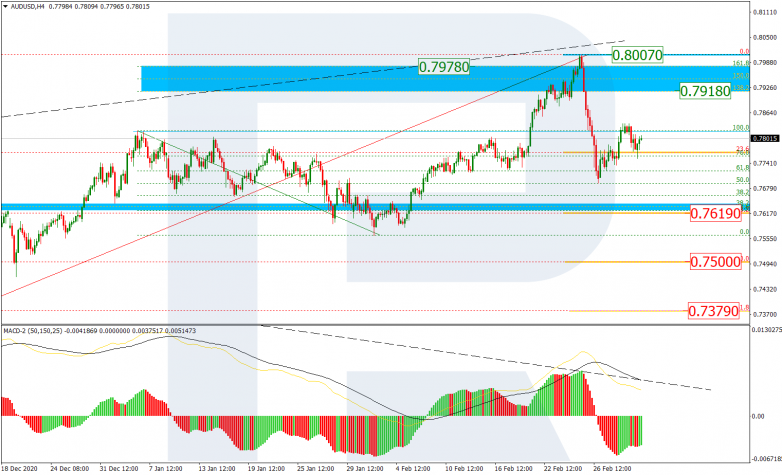 AUDUSD_H4