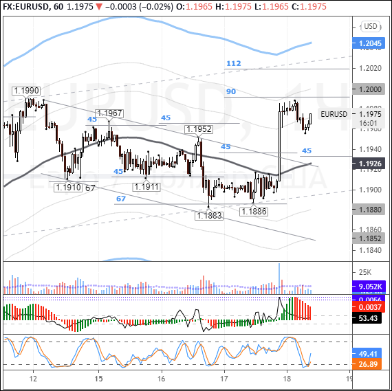 EURUSD: euro firms after Powell’s press briefing
