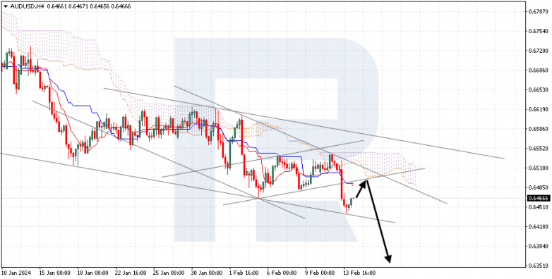 Ichimoku Cloud Analysis 14.02.2024 AUDUSD