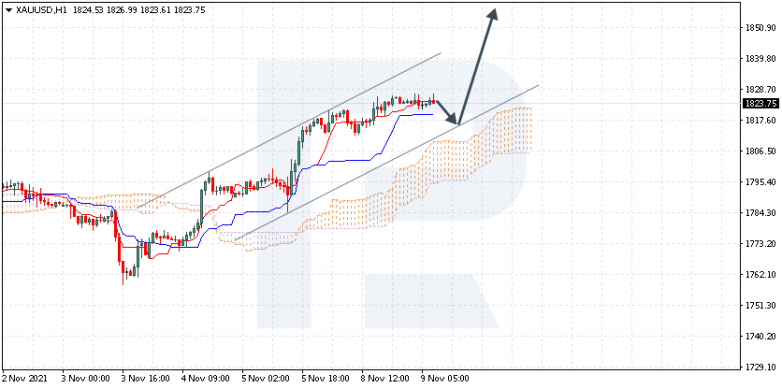 XAUUSD