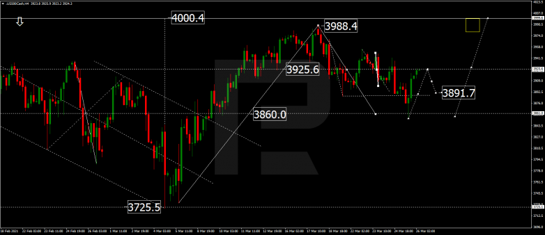 Forex Technical Analysis & Forecast 26.03.2021 S&P 500