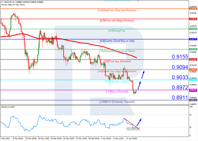 USDCHF_H4