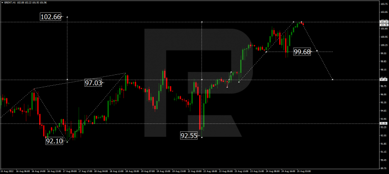 Forex Technical Analysis & Forecast 25.08.2022 BRENT