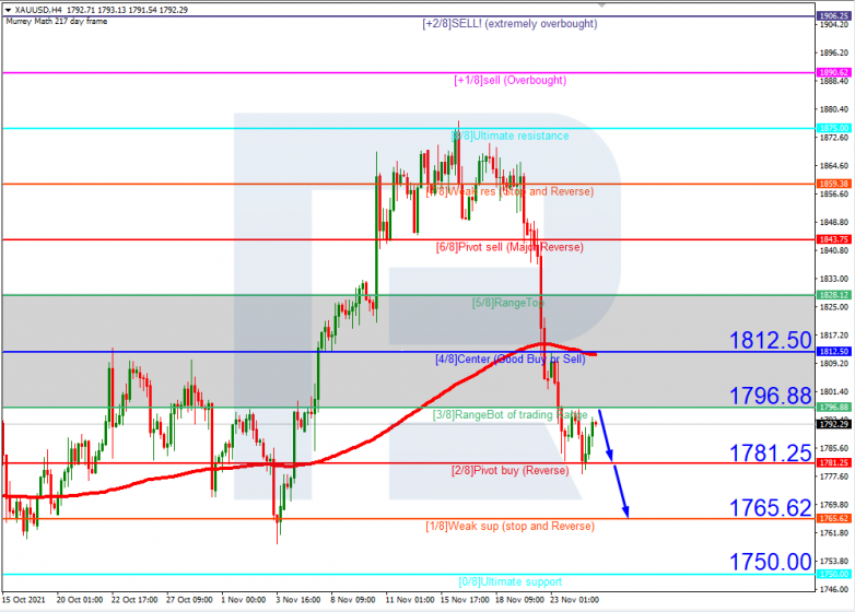 USDCAD_H4