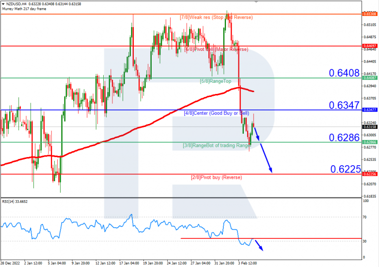 NZDUSD_H4