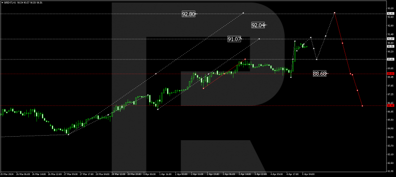 Technical Analysis & Forecast 05.04.2024 BRENT