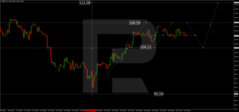 Forex Technical Analysis & Forecast 21.07.2022 BRENT