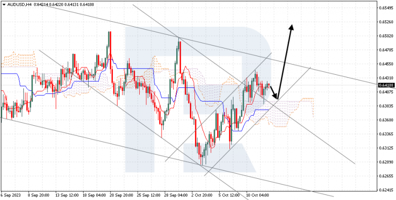 Ichimoku Cloud Analysis 12.10.2023 AUDUSD