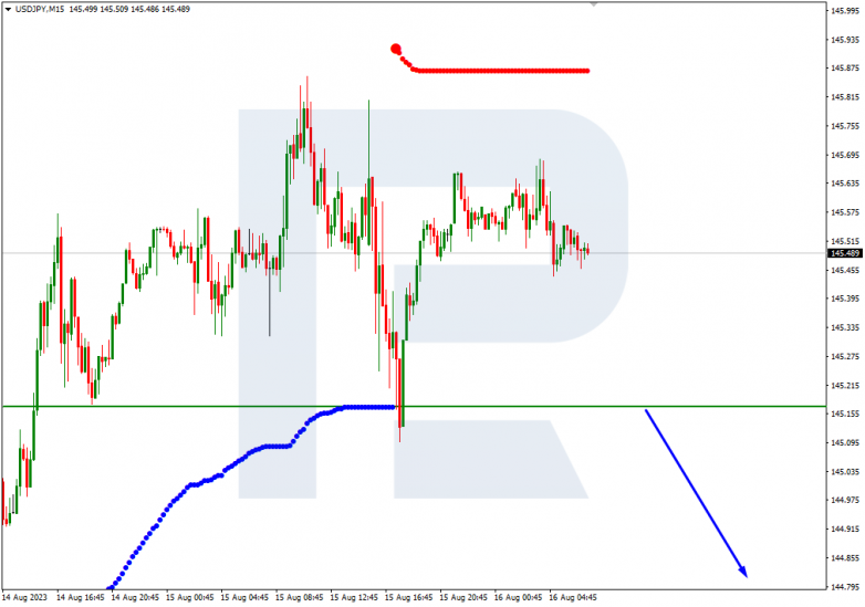 Murrey Math Lines 16.08.2023 USDJPY_M15