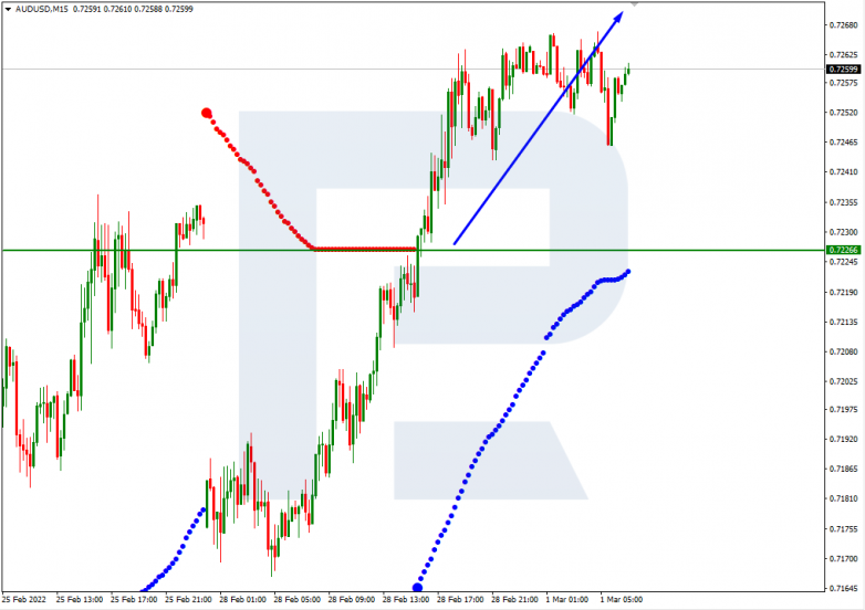 AUDUSD_M15