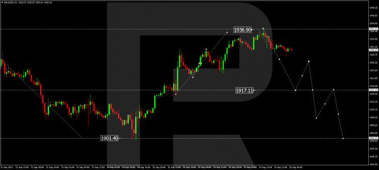 Technical Analysis & Forecast 20.09.2023 GOLD