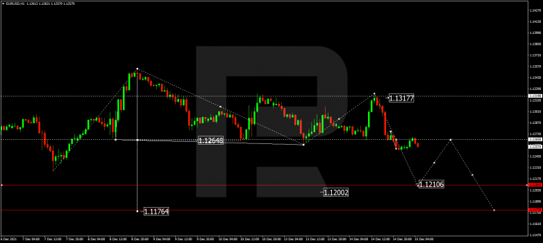 EURUSD