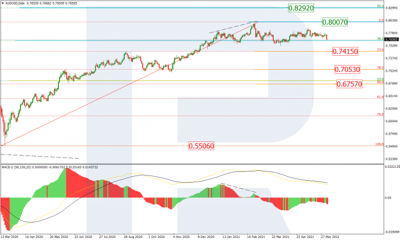 Fibonacci Retracements Analysis 04.06.2021 AUDUSD_D1