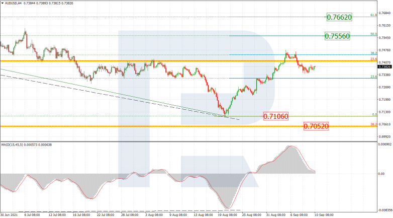 Fibonacci Retracements Analysis 10.09.2021 AUDUSD_H4