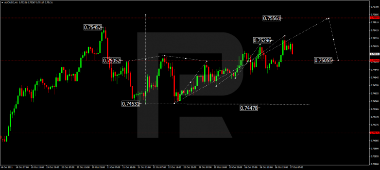 Forex Technical Analysis & Forecast 27.10.2021 AUDUSD