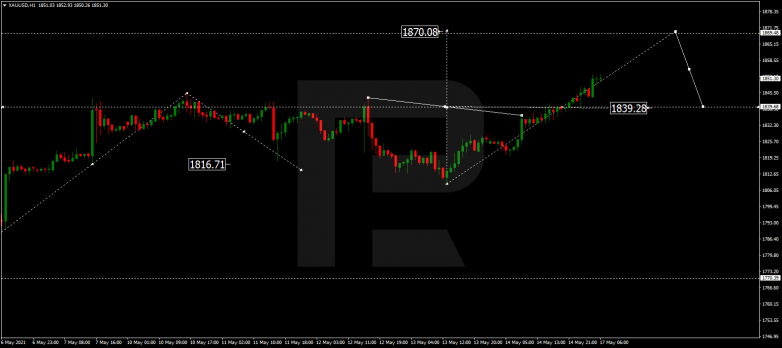 Forex Technical Analysis & Forecast 17.05.2021 GOLD