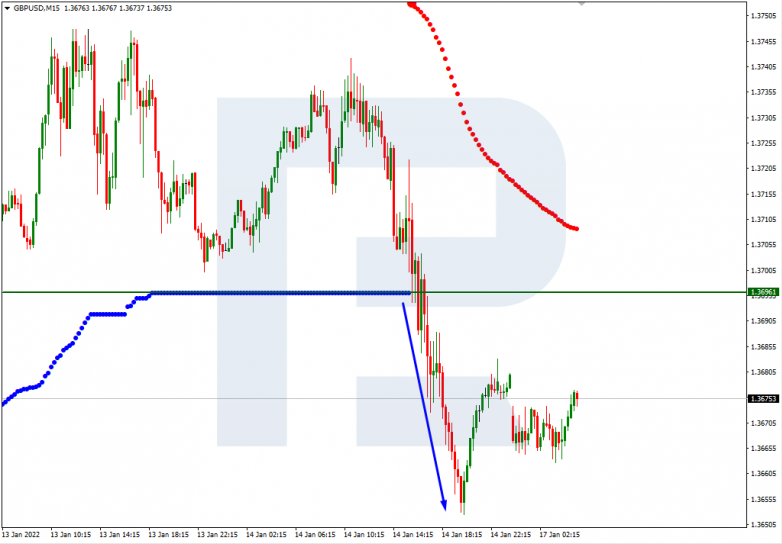 GBPUSD_M15
