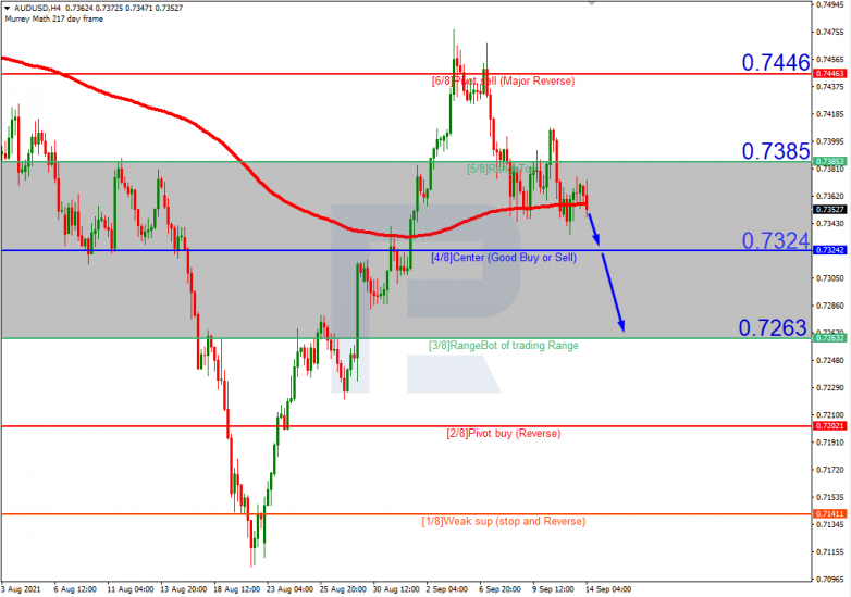 Murrey Math Lines 14.09.2021 AUDUSDH4