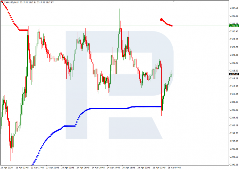 Murrey Math Lines 25.04.2024 XAUUSD