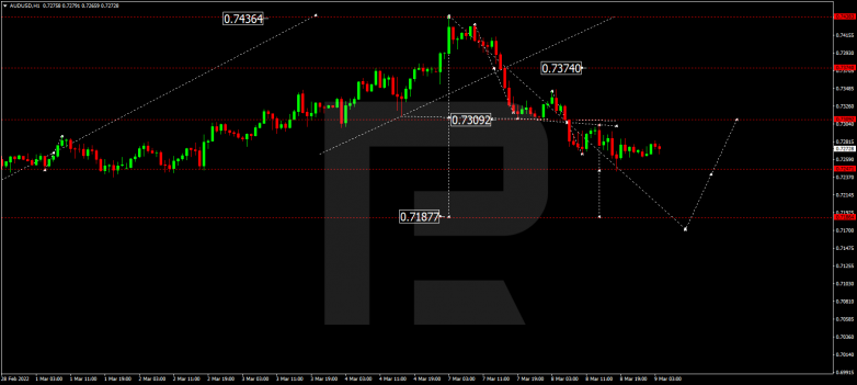 AUDUSD