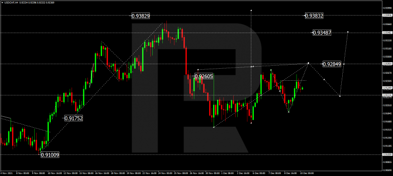USDCHF