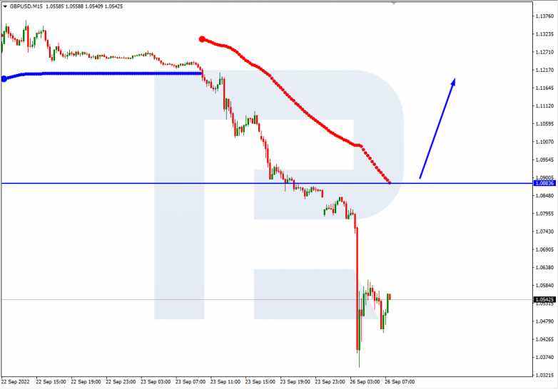 GBPUSD_M15