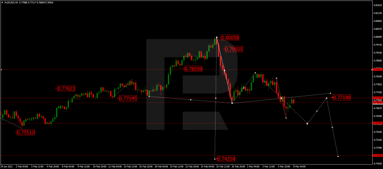 Forex Technical Analysis & Forecast 08.03.2021 AUDUSD