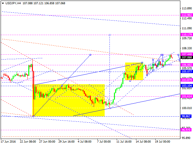 USDJPY