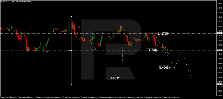 Forex Technical Analysis & Forecast 27.05.2021 GBPUSD