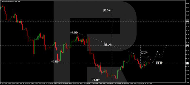 Forex Technical Analysis & Forecast 20.12.2022 BRENT